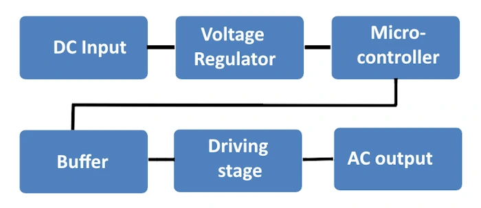 budget and time scheduling
