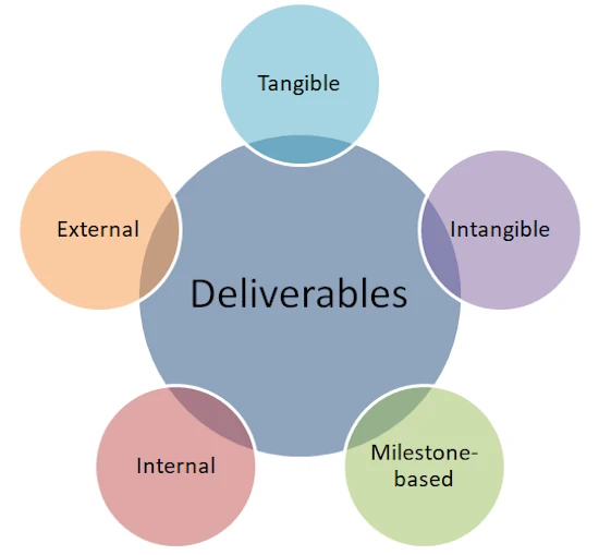 Project Deliverables Project Deliverables