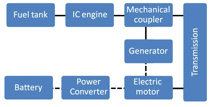 budget and time scheduling