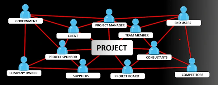 budget and time scheduling